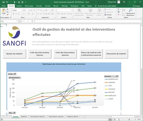 gestion des interventions en access